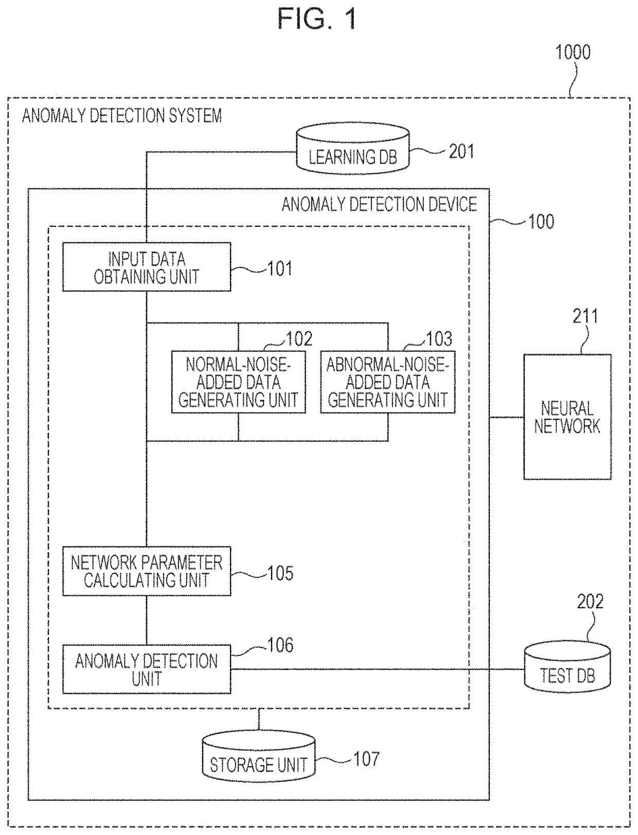 Anomaly detection method and recording medium