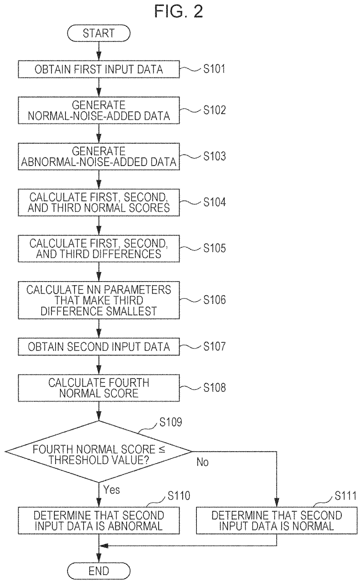 Anomaly detection method and recording medium