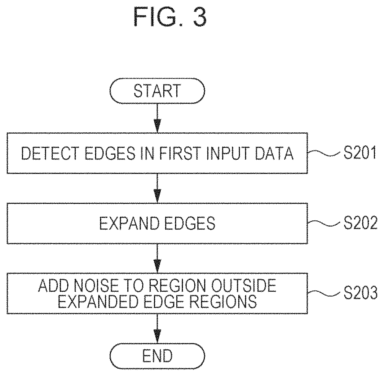 Anomaly detection method and recording medium