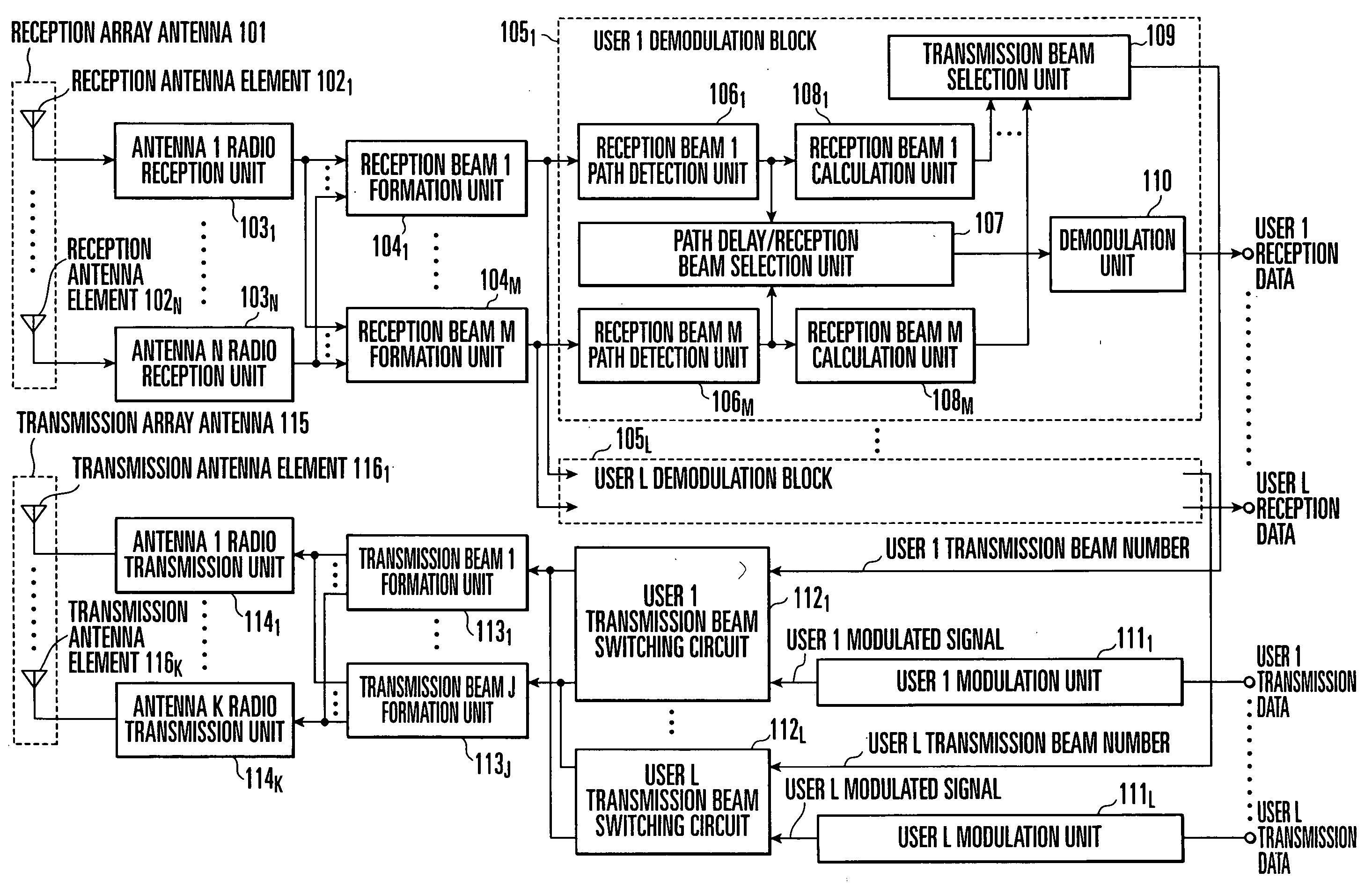 Multi-beam antenna transmitter/receiver and transmitting/receiving method and transmission beam selection method