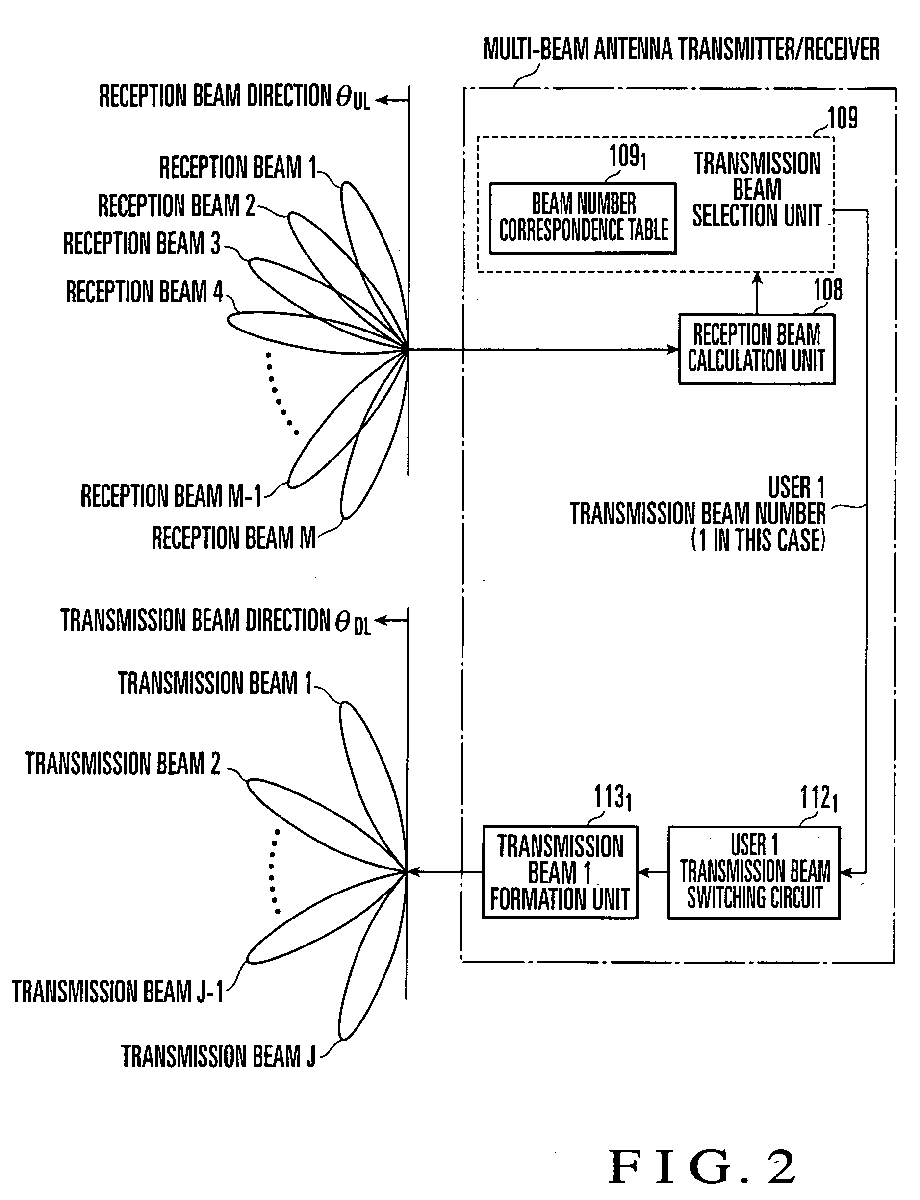 Multi-beam antenna transmitter/receiver and transmitting/receiving method and transmission beam selection method