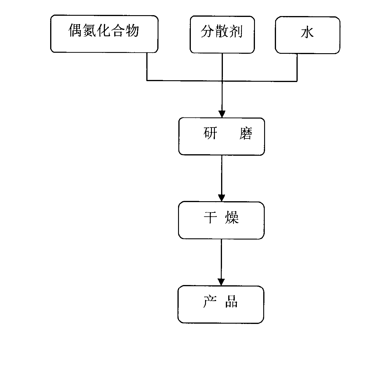 Dispersing azo dye mixture