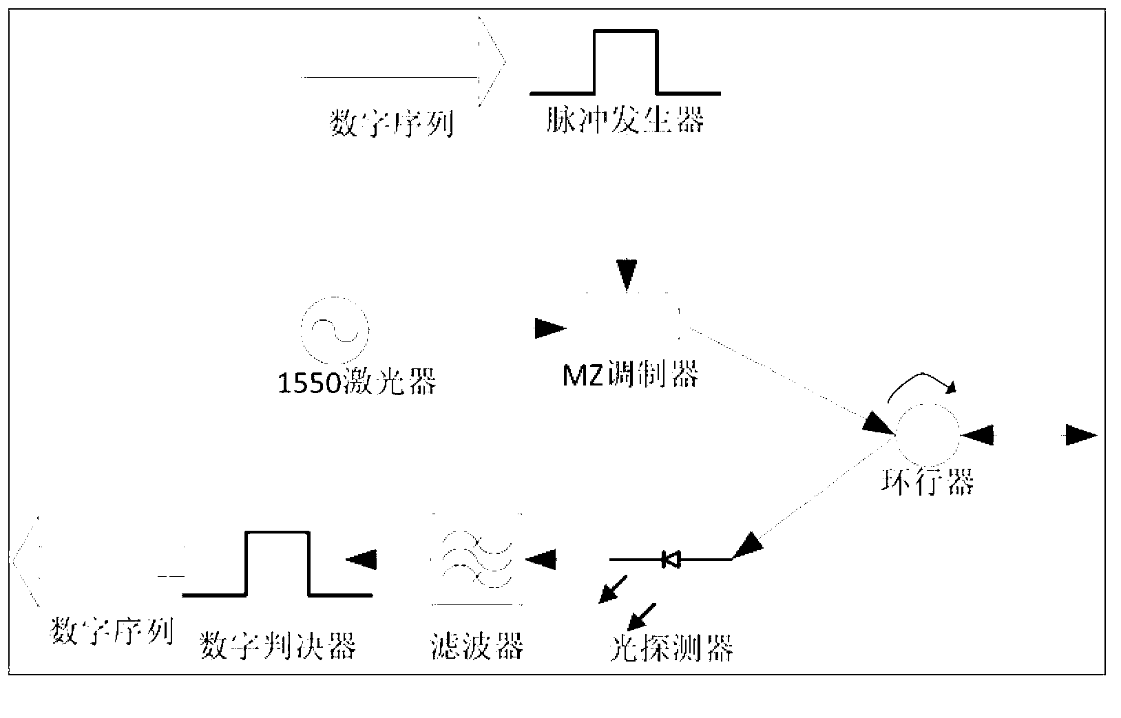 Low-cost passive optical network for video monitoring