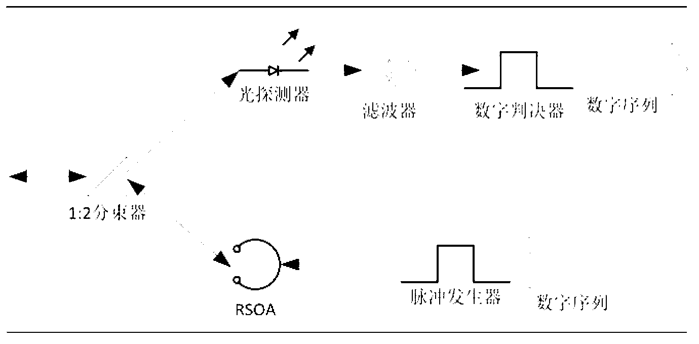 Low-cost passive optical network for video monitoring