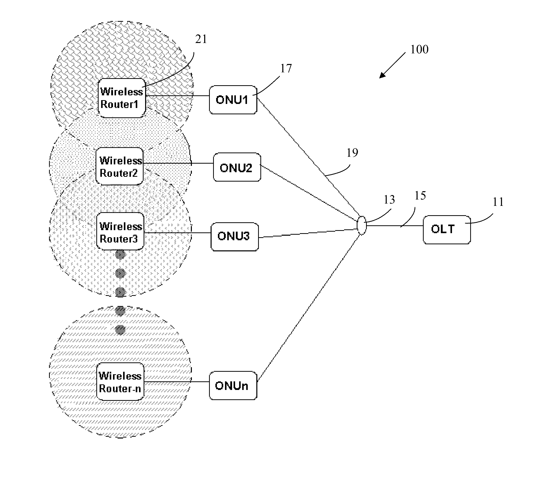 Passive optical network with immediate fault protection and method for protecting services of the same