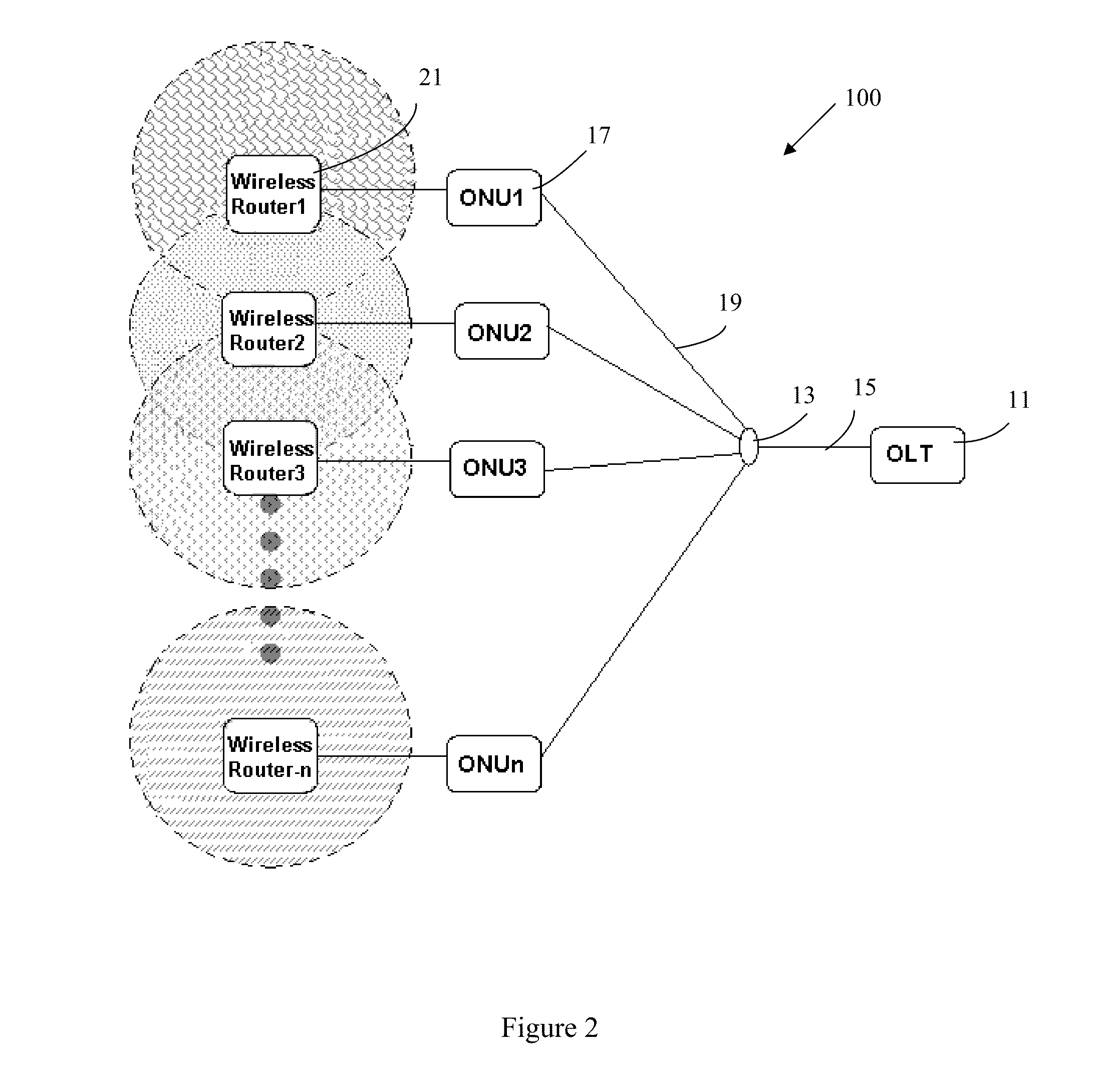 Passive optical network with immediate fault protection and method for protecting services of the same