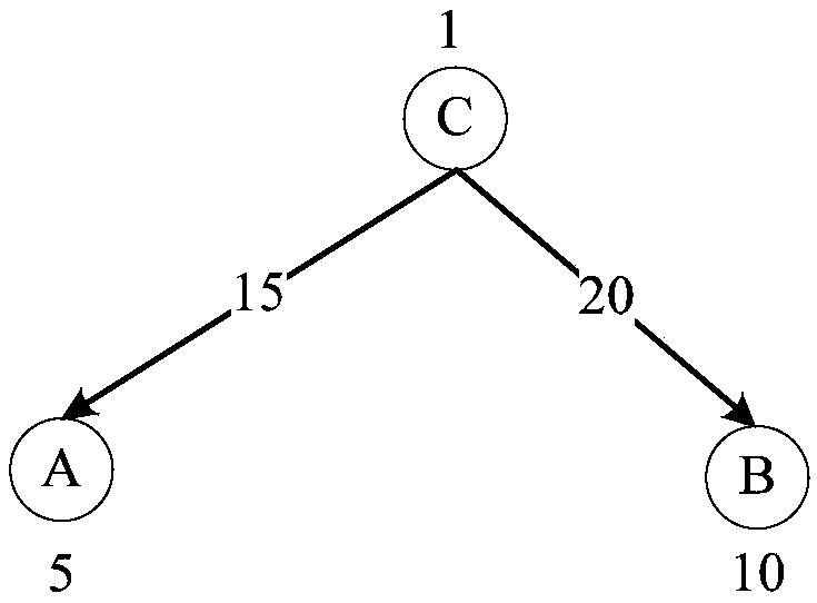 Method and device for locating defects