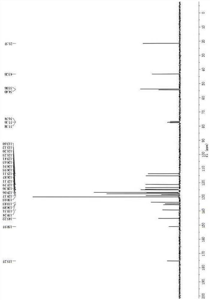 Chiral 3-indolyl-3,3'-disubstituted oxoindole compound and preparation method thereof