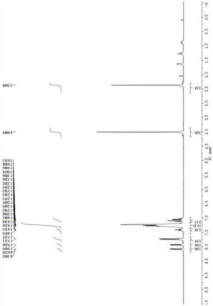 Chiral 3-indolyl-3,3'-disubstituted oxoindole compound and preparation method thereof