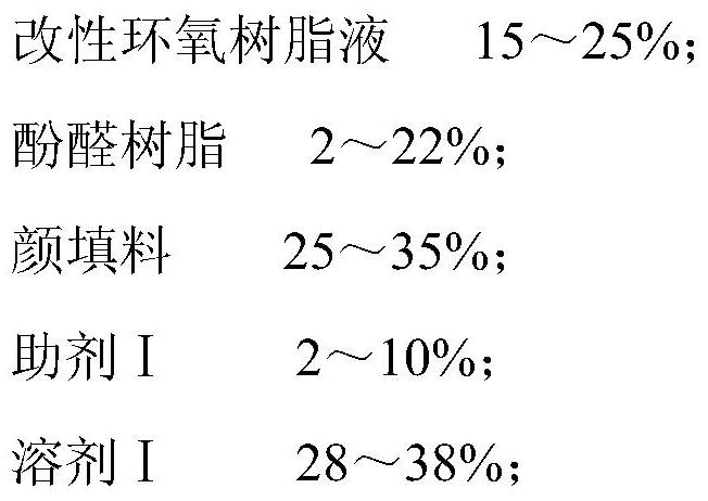 A kind of thin coating type highly anti-corrosion impregnation coating and its preparation method and application