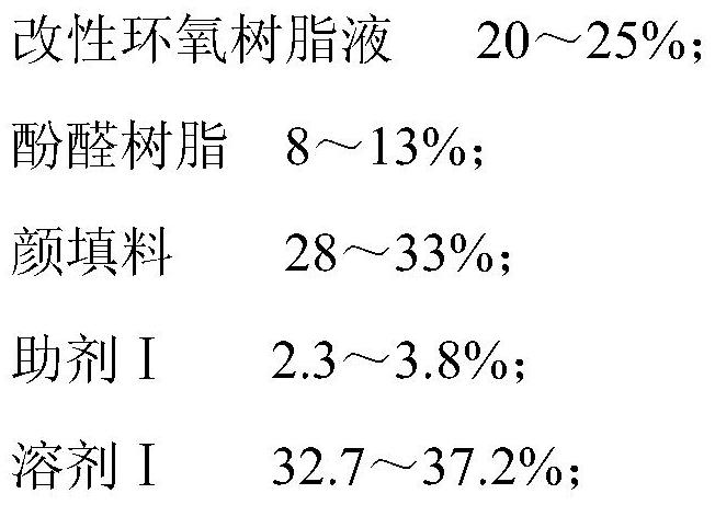 A kind of thin coating type highly anti-corrosion impregnation coating and its preparation method and application