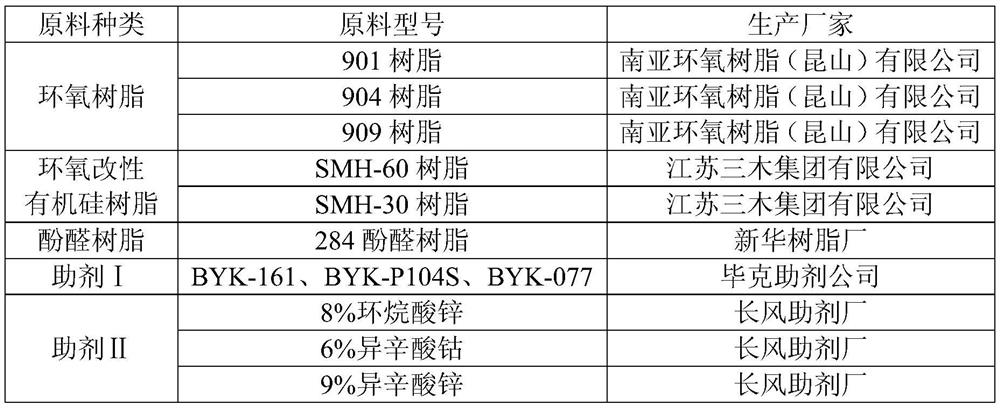 A kind of thin coating type highly anti-corrosion impregnation coating and its preparation method and application