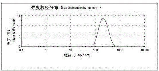 A nanosuspension of hsp90 inhibitor with benzamide as basic skeleton and preparation method thereof