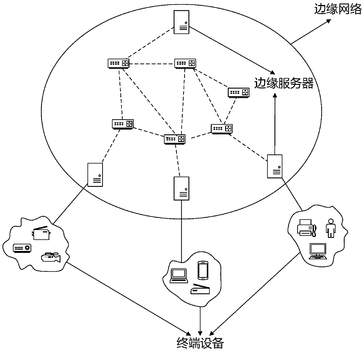 Edge calculation task allocation method based on branch and bound method