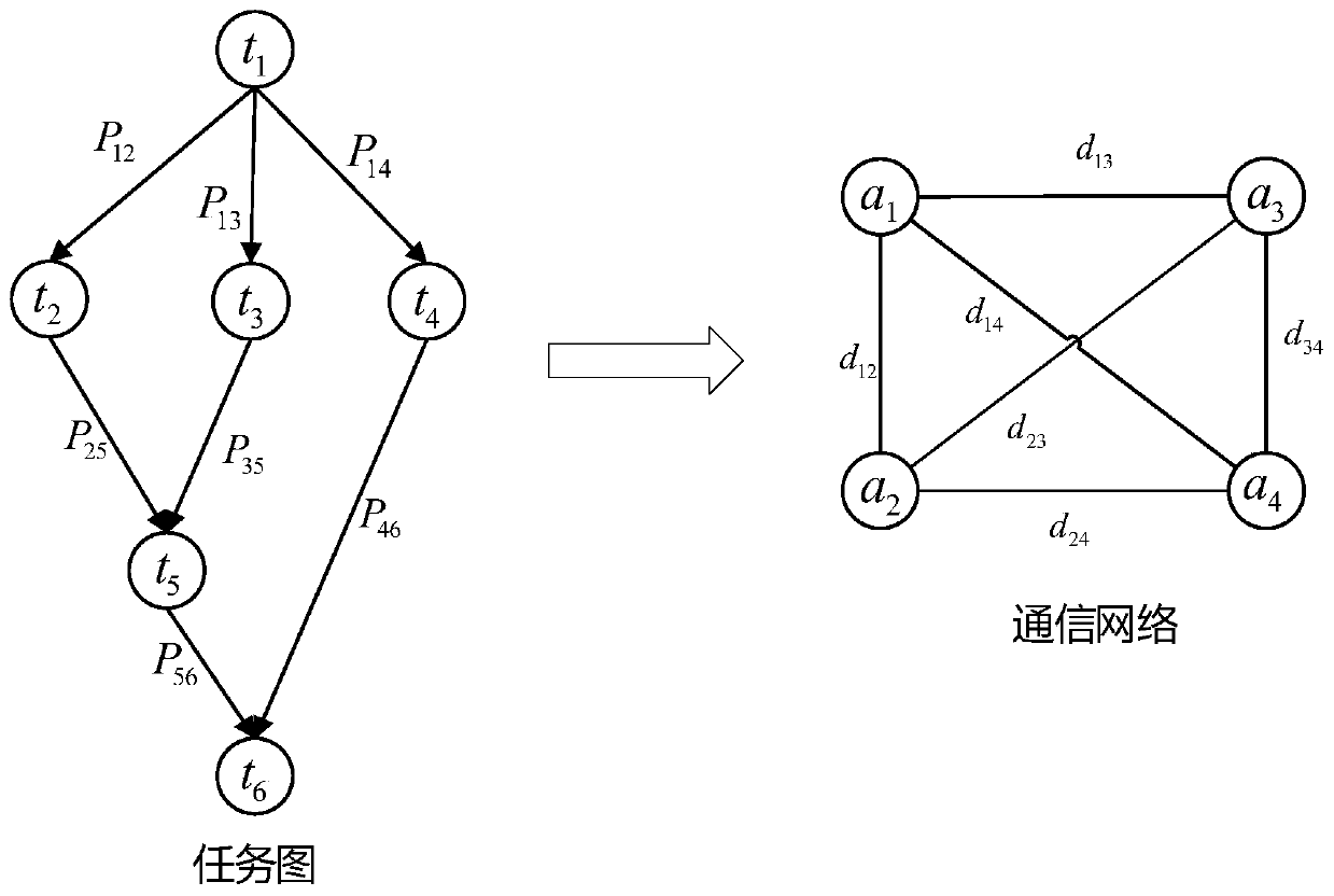 Edge calculation task allocation method based on branch and bound method