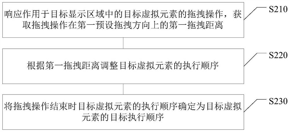 Interaction control method in game and device thereof, electronic equipment and computer medium