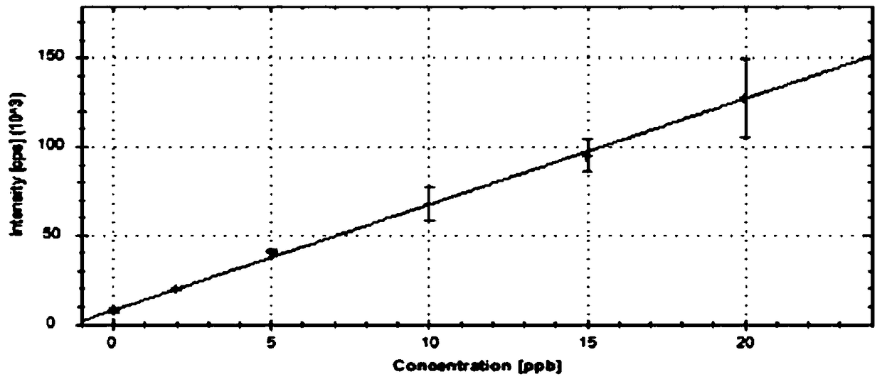 Method for determining content of 12 residual metals in medicines