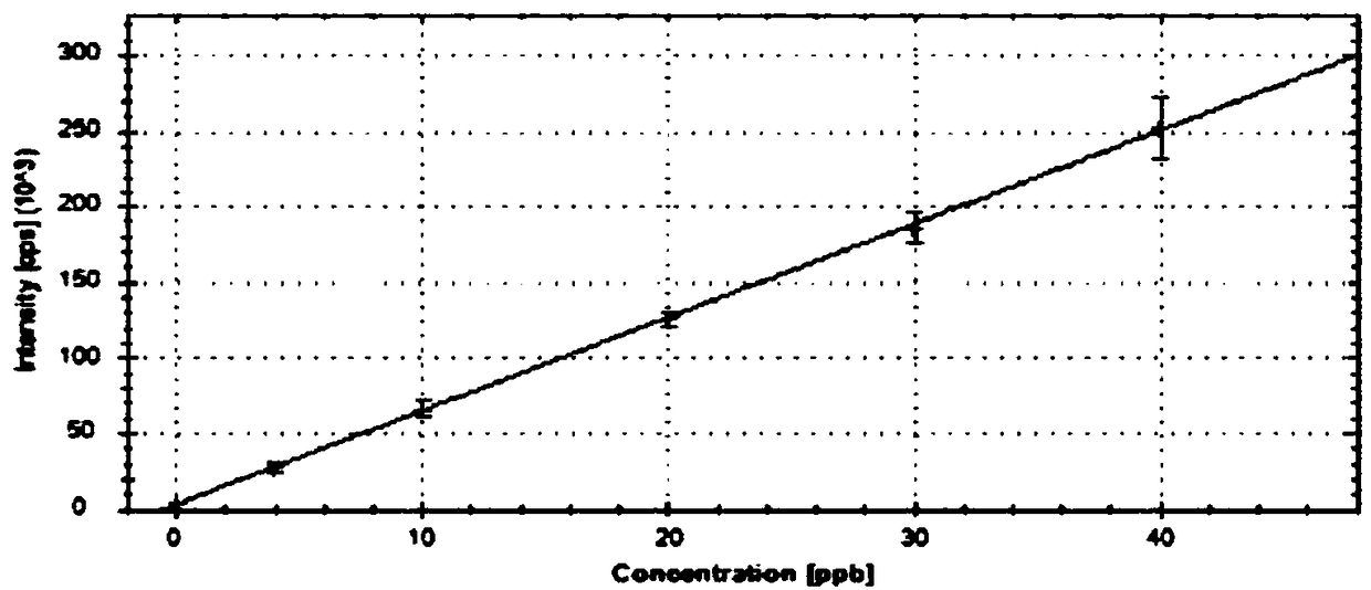 Method for determining content of 12 residual metals in medicines