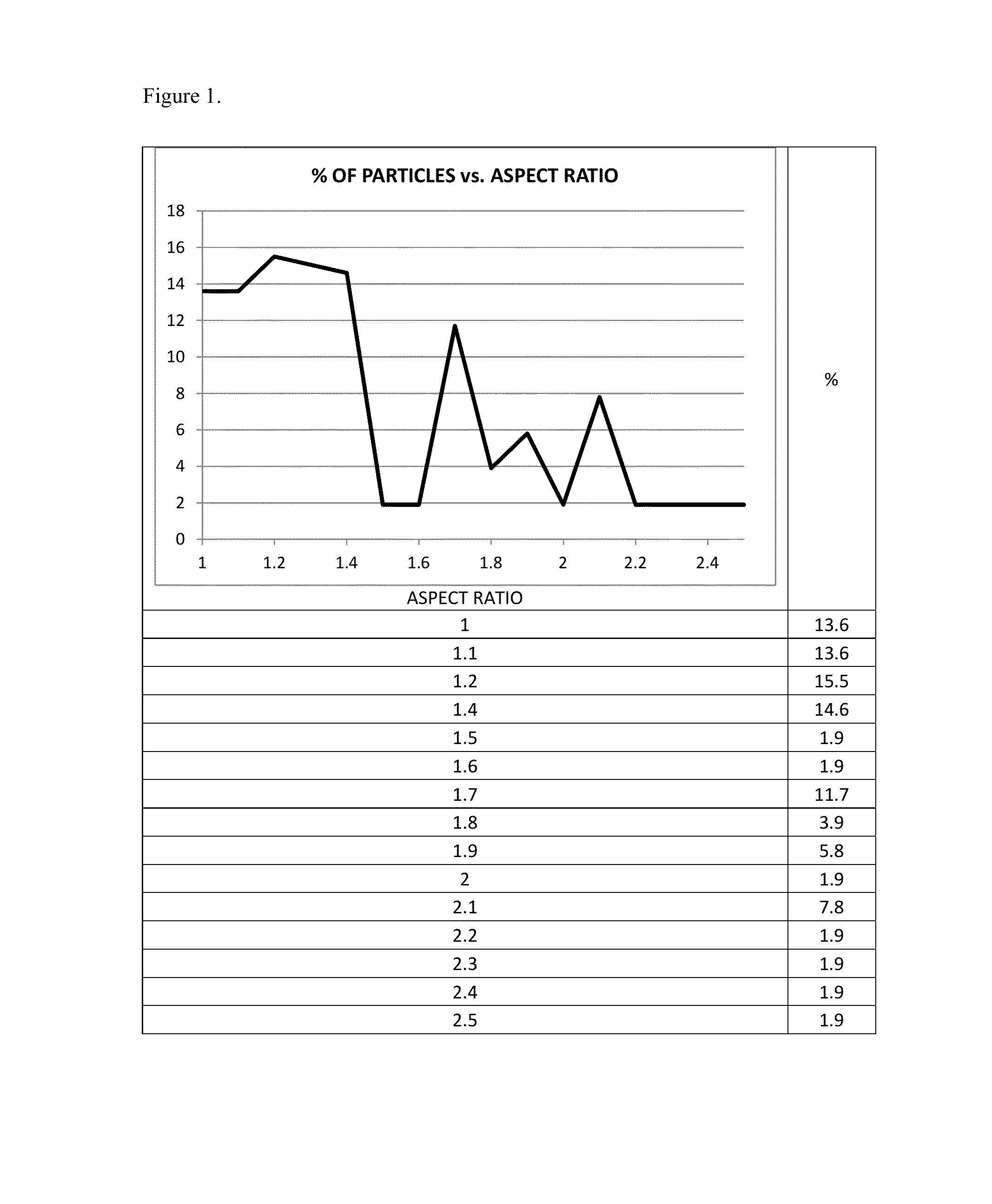 Oxidized regenerated cellulose hemostatic powders and methods of making