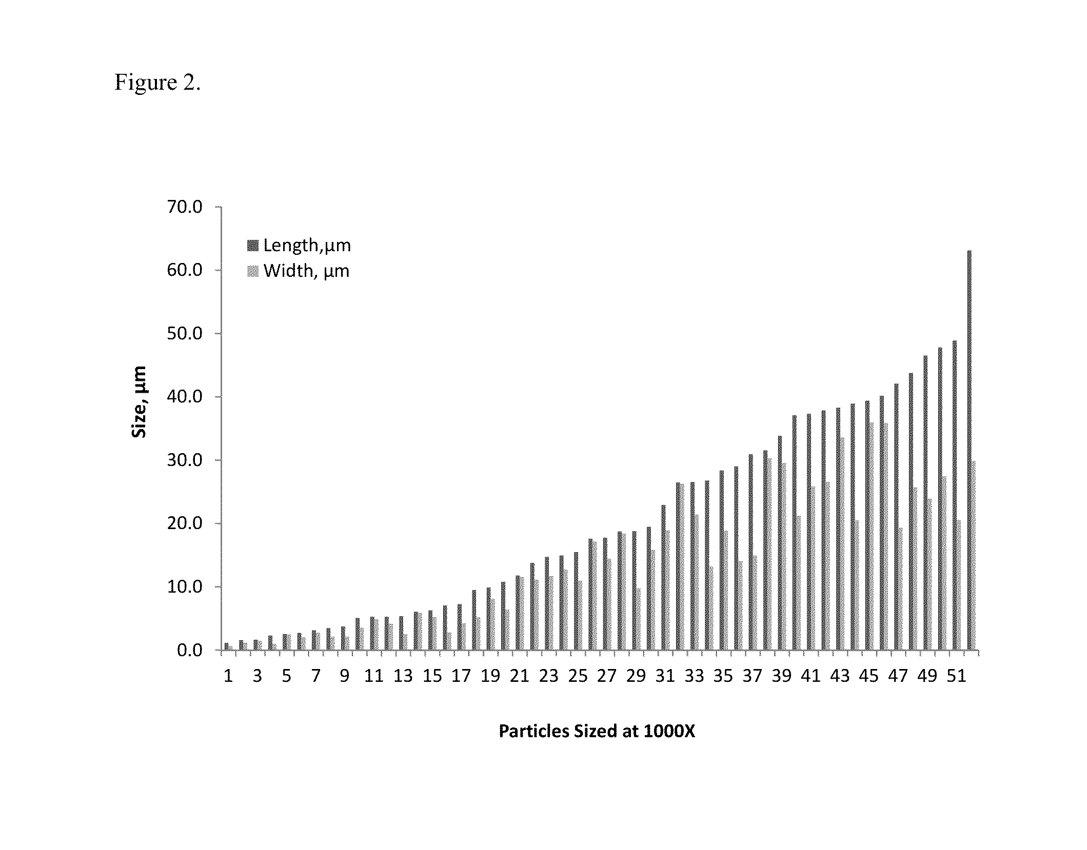 Oxidized regenerated cellulose hemostatic powders and methods of making