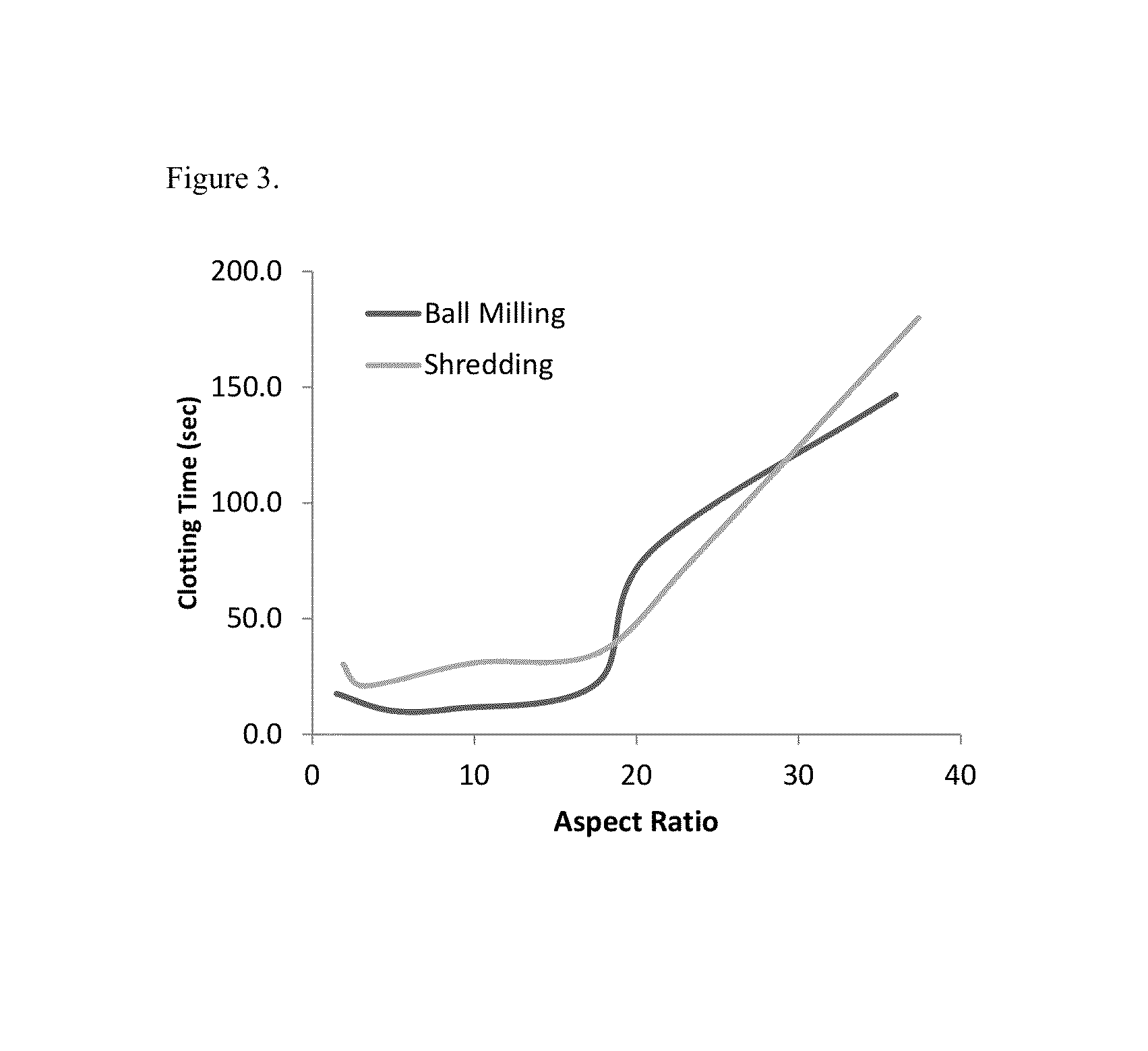 Oxidized regenerated cellulose hemostatic powders and methods of making