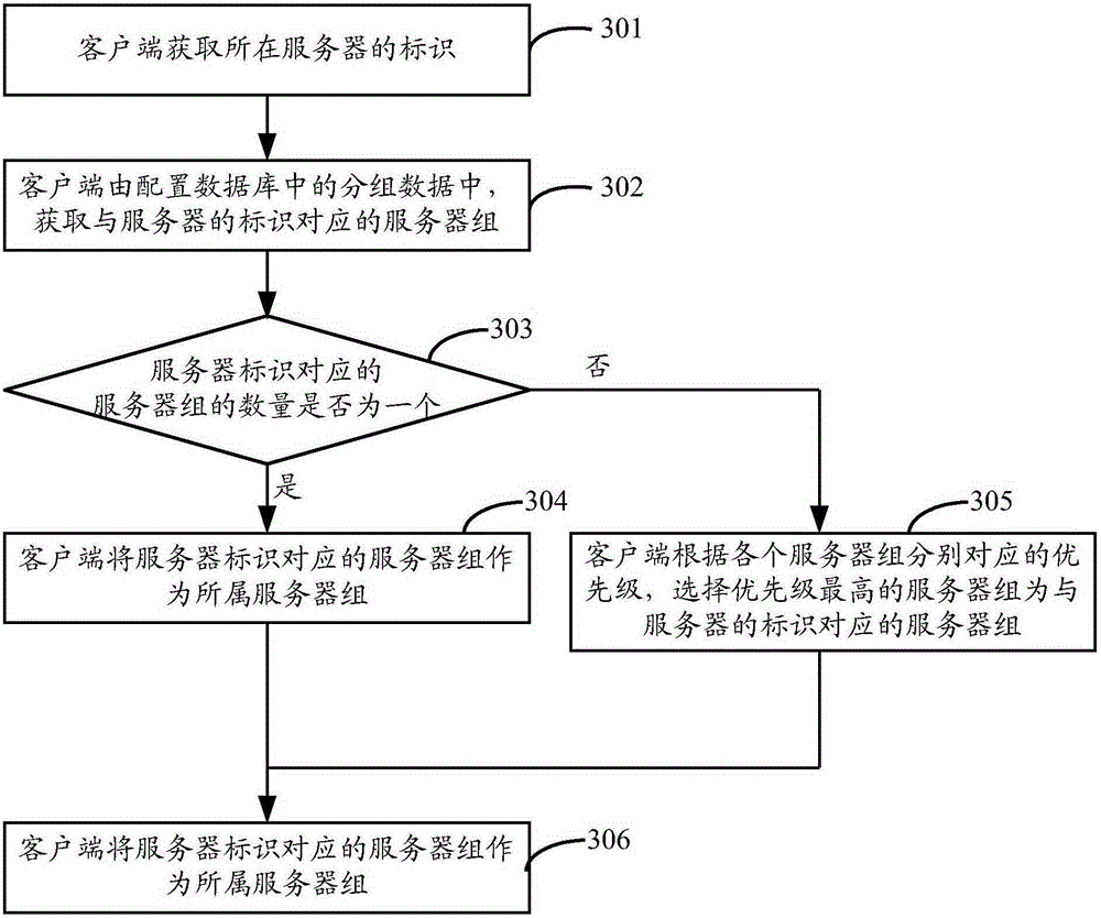 Configuration data reading method and device