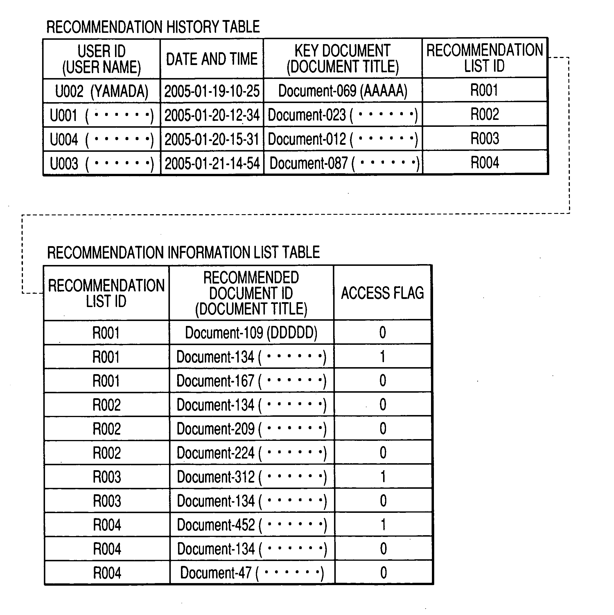 Recommendatory information provision system