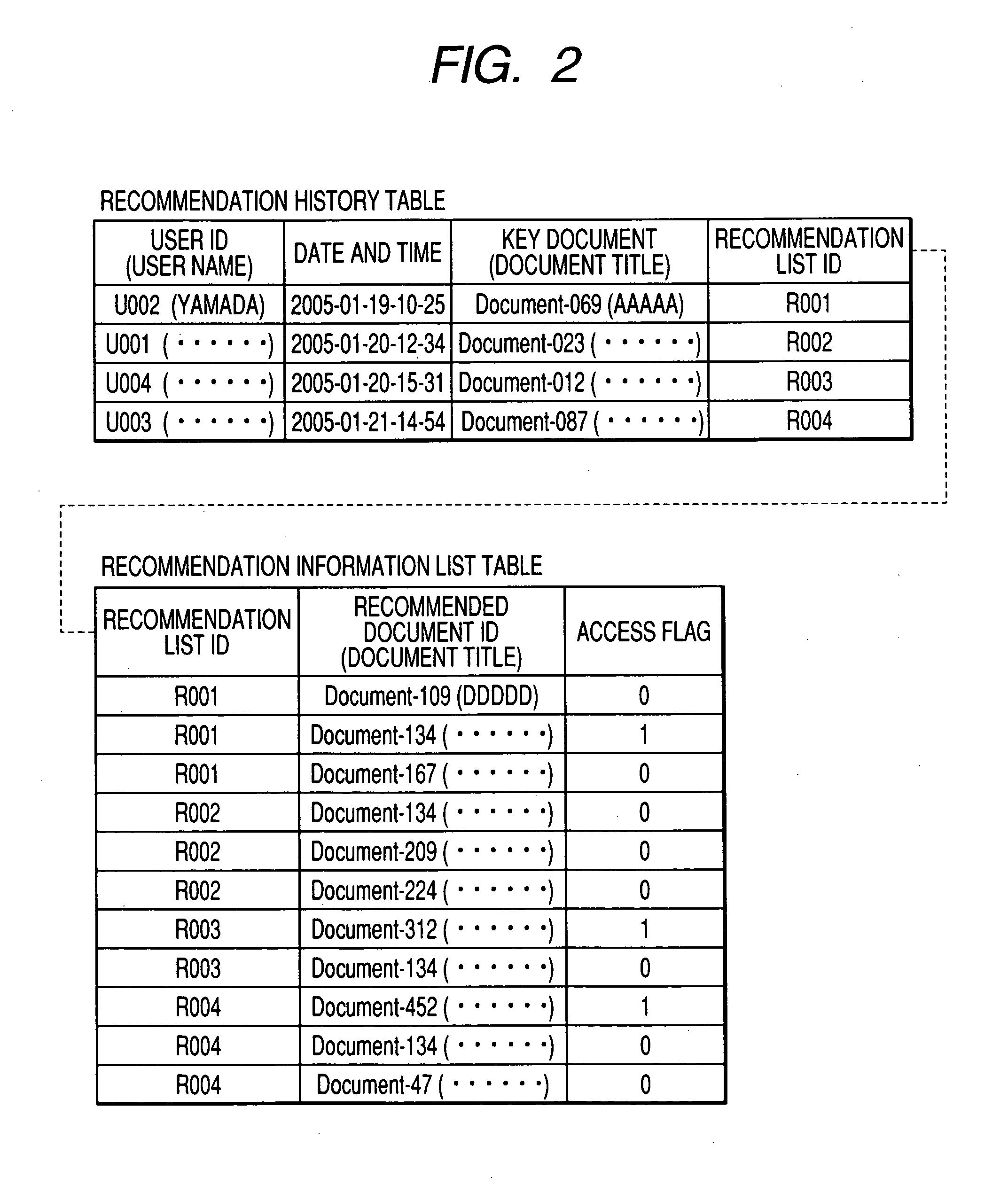 Recommendatory information provision system