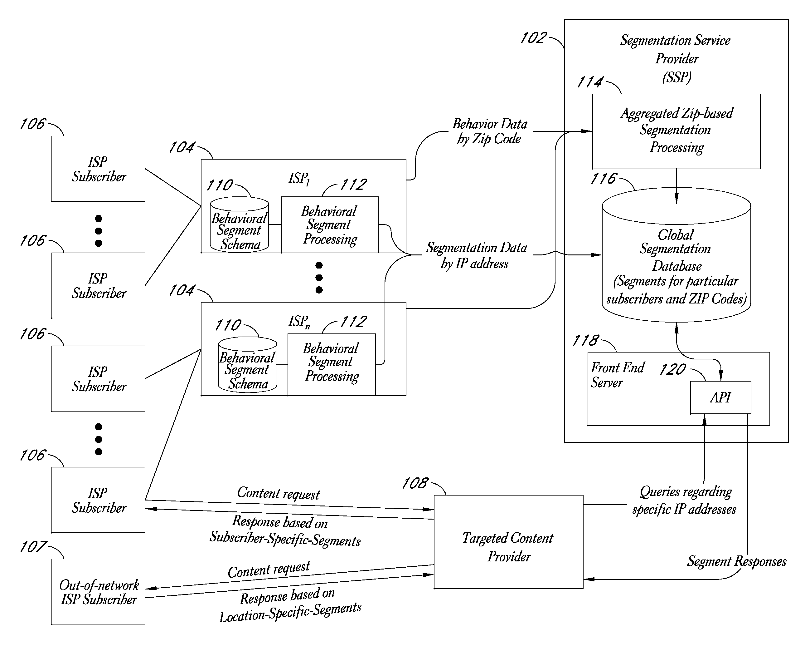 Service for mapping IP addresses to user segments