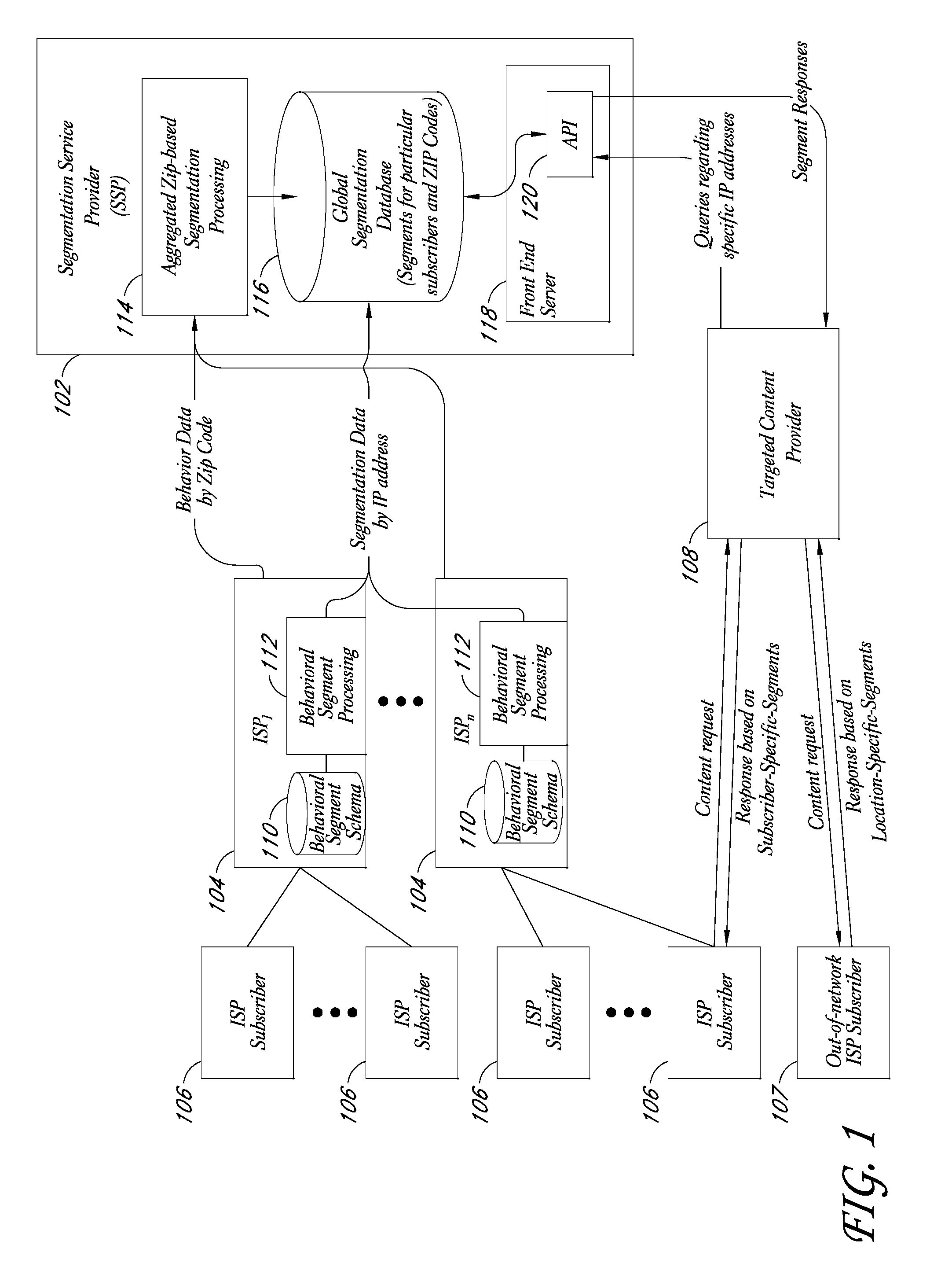 Service for mapping IP addresses to user segments