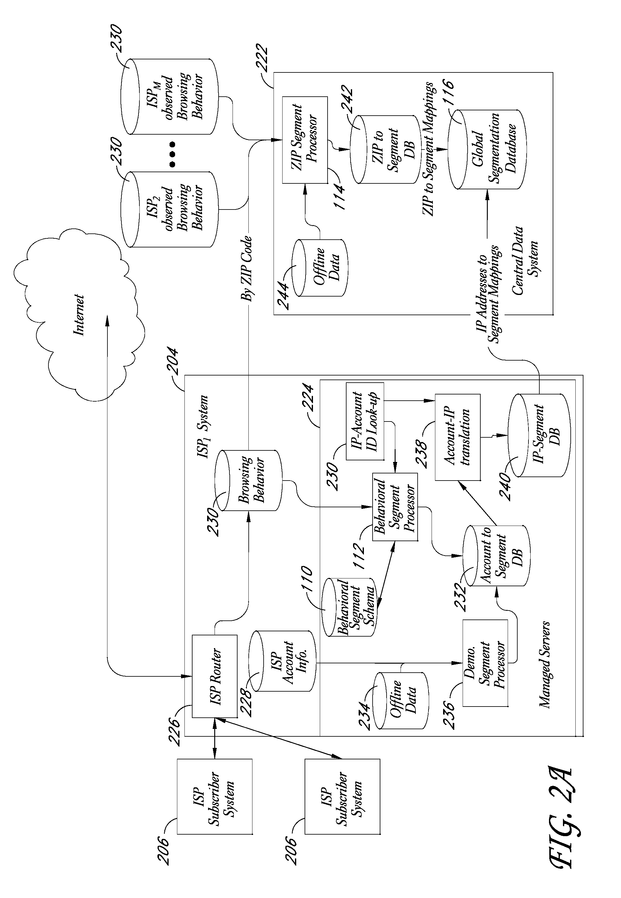 Service for mapping IP addresses to user segments