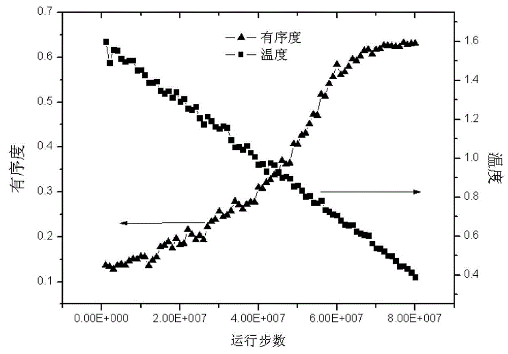 Method for simulating linear polymer crystallization