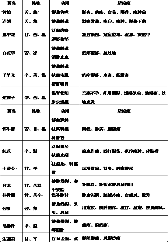 Traditional Chinese medicinal composition for treating woman vulva squamous epithelial cell proliferation