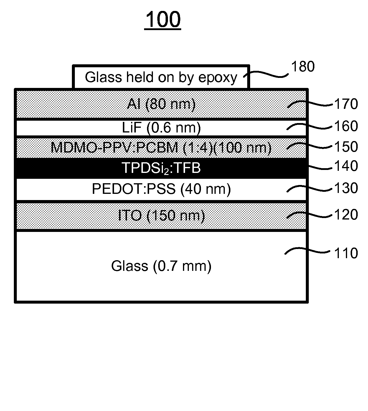 Electron-blocking layer / hole-transport layer for organic photovoltaics and applications of same