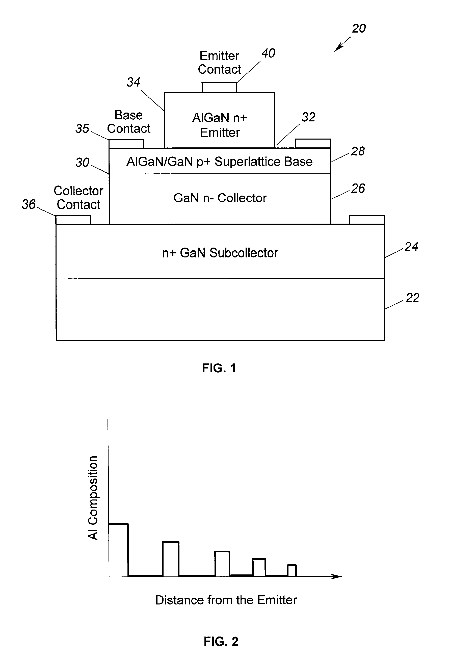 GaN HBT superlattice base structure