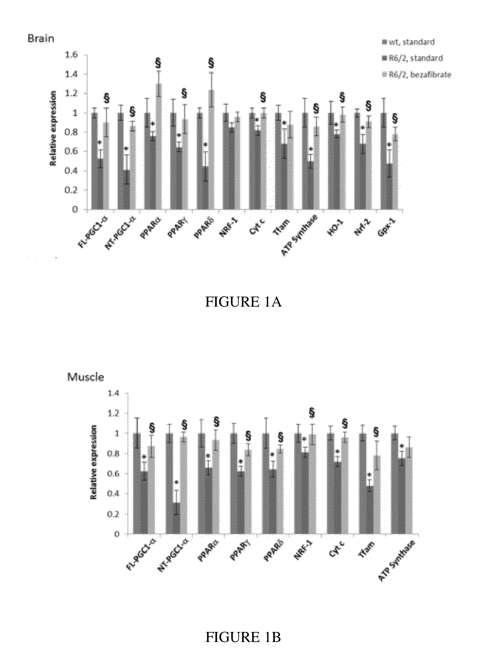 Use of Pan-PPAR Agonists for Prevention and Treatment of Huntington's Disease and Tauopathies