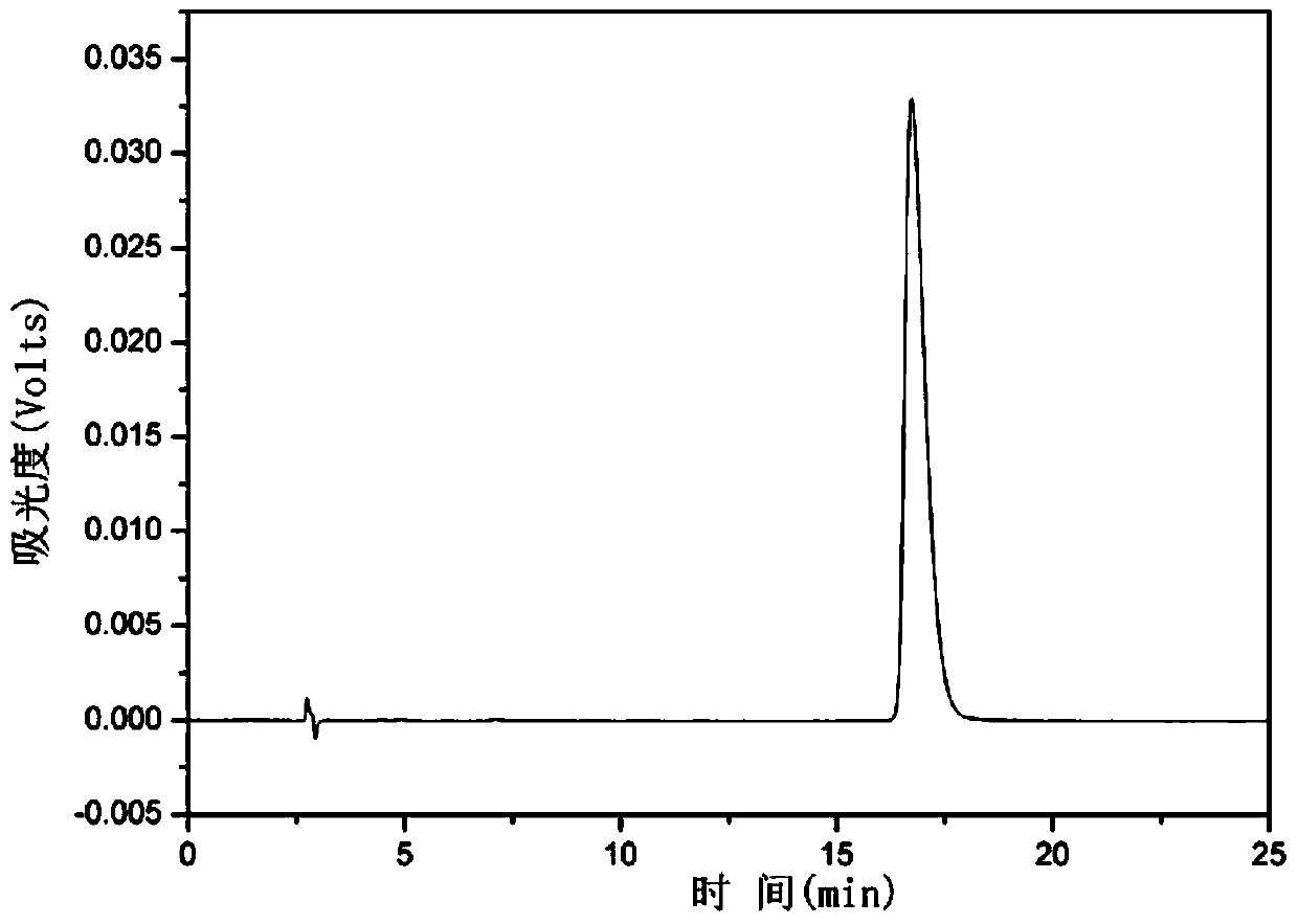 Synthesis method of hypericin