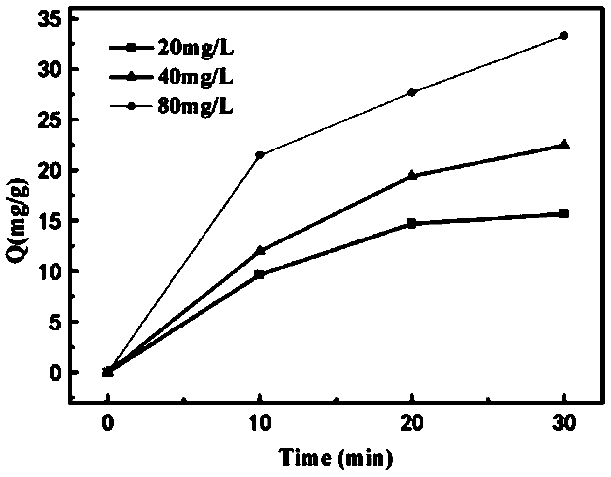 PPy/GO composite electrode material and preparation method and application thereof