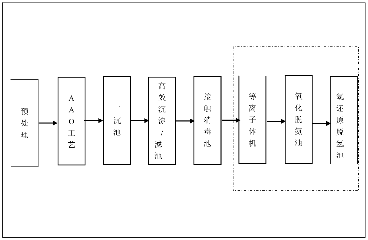 Plasma sewage purification device