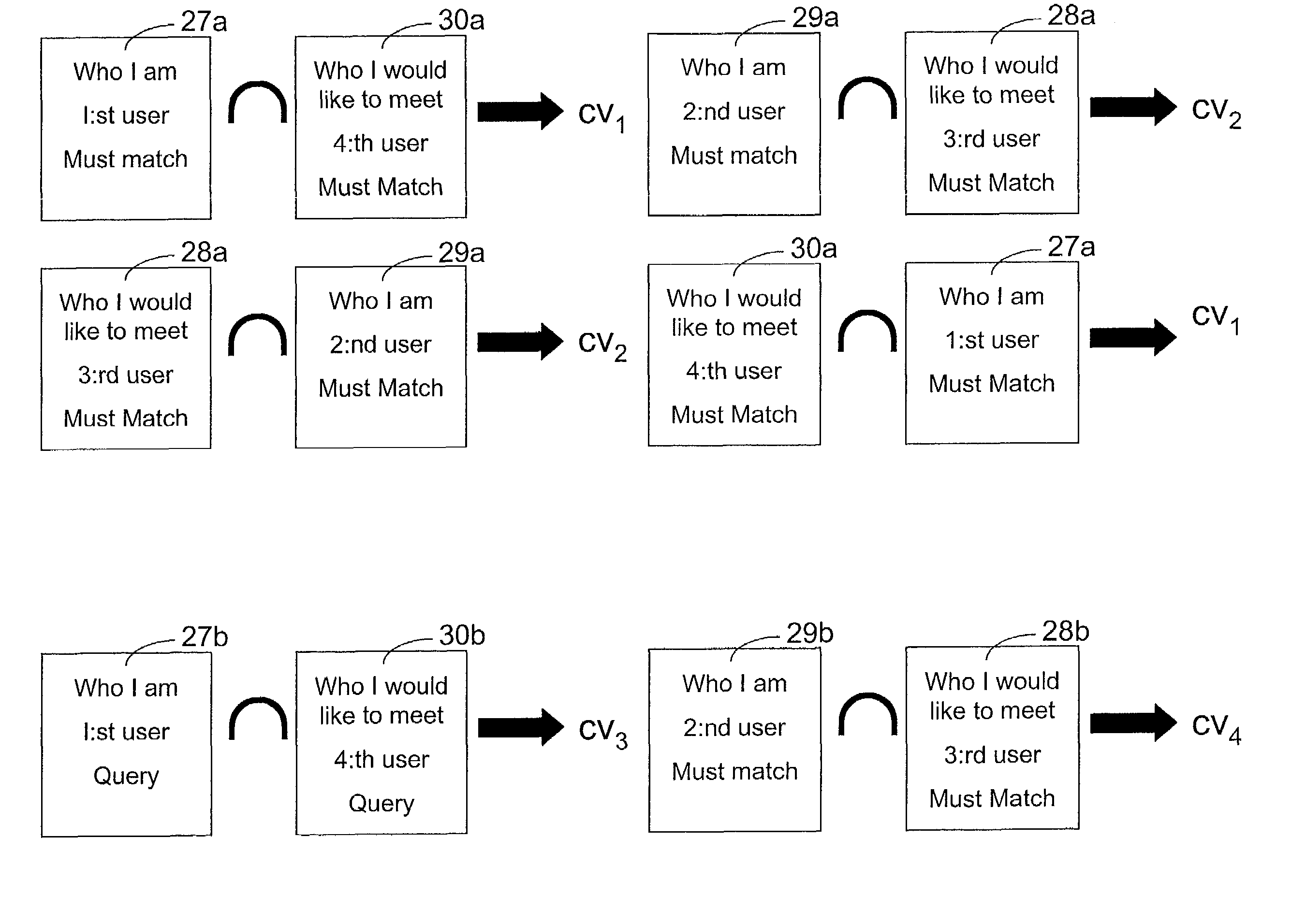 Data processing apparatus and method for correlation analysis