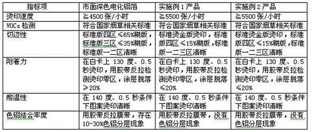 Dark electrochemical aluminium foil with applicable thermoprinting scope