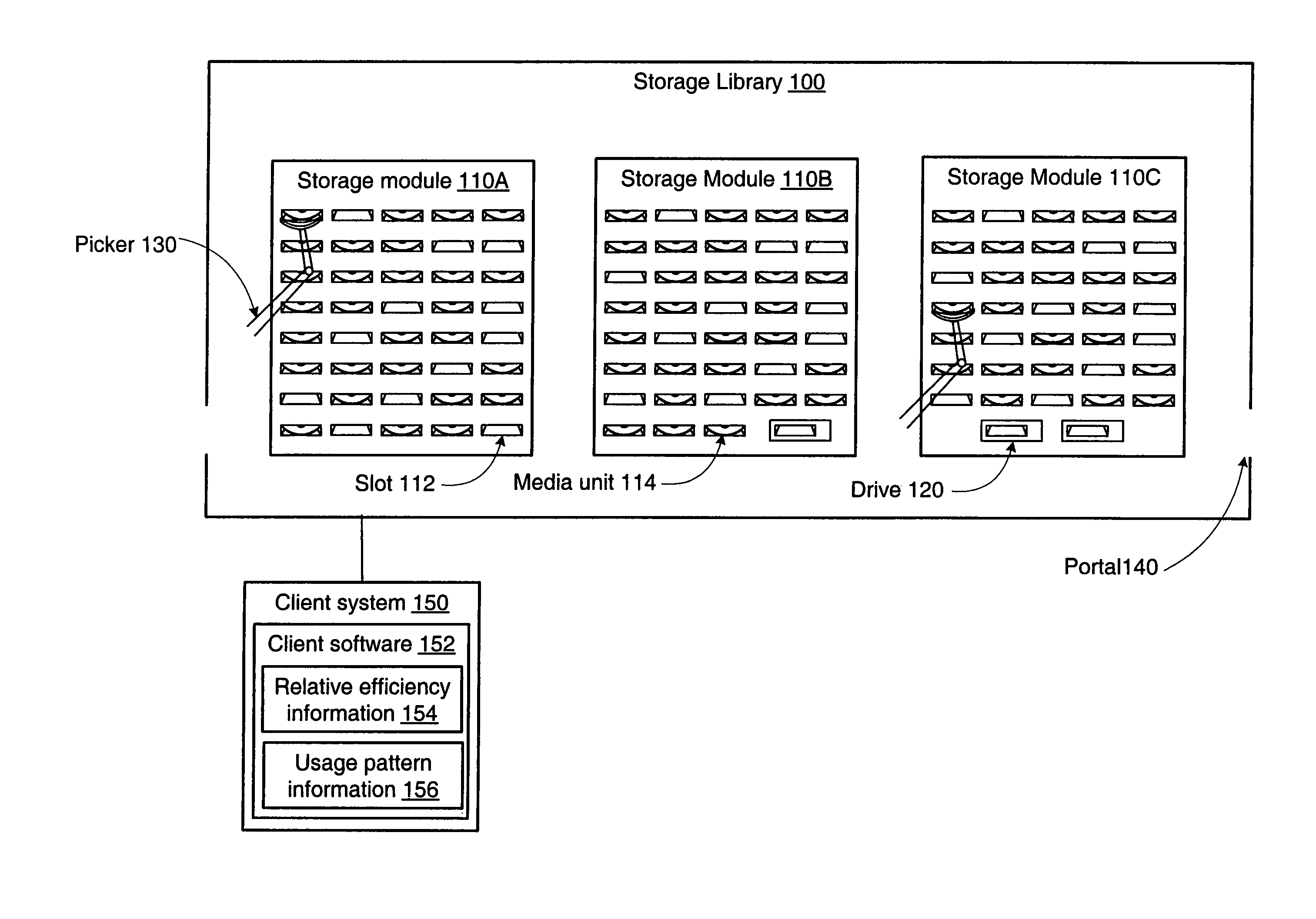 Optimized library device management