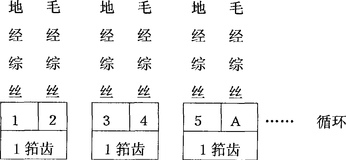 Three-layered jacquard towel weaving technique thereof