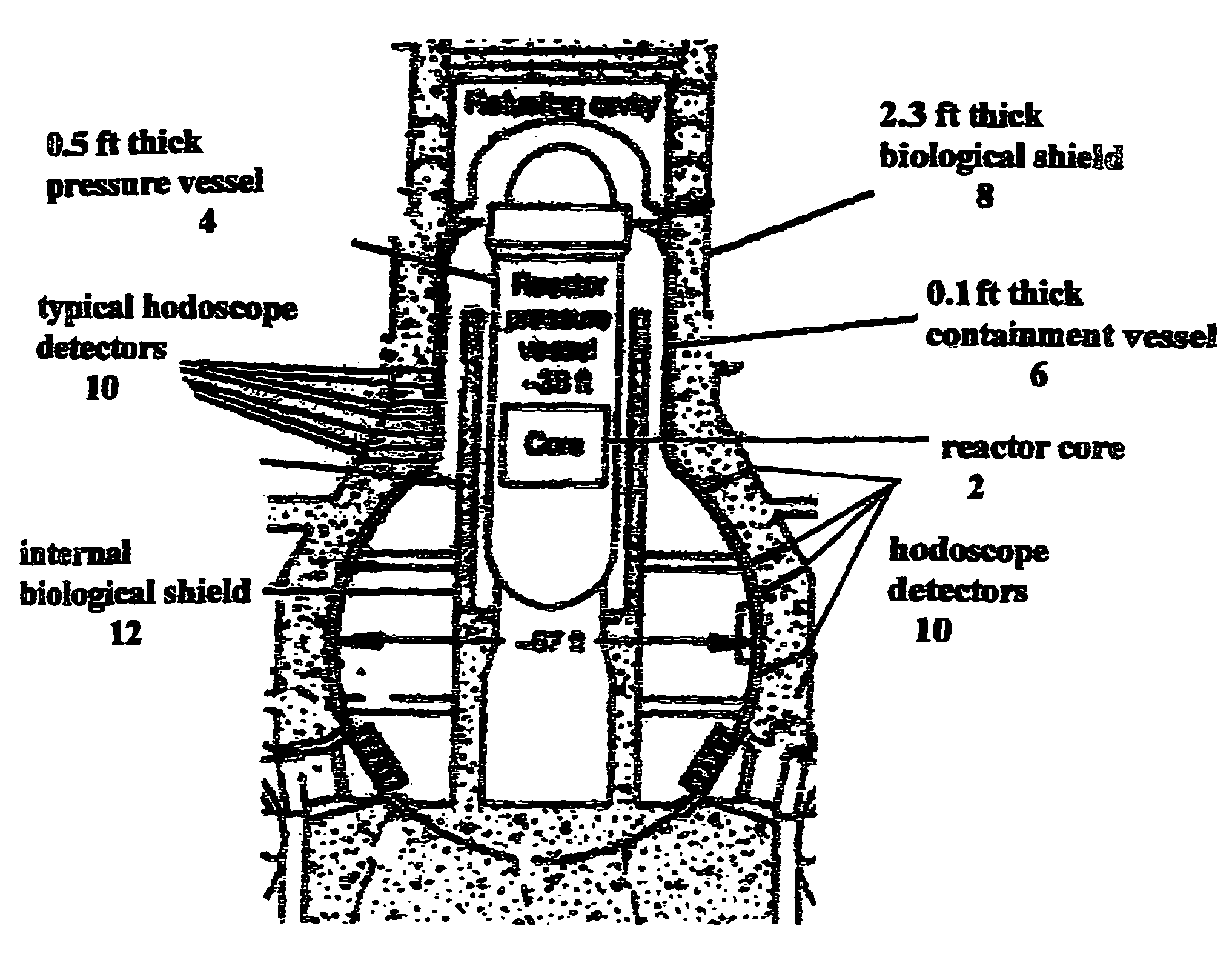 Radiation-monitoring system with correlated hodoscopes