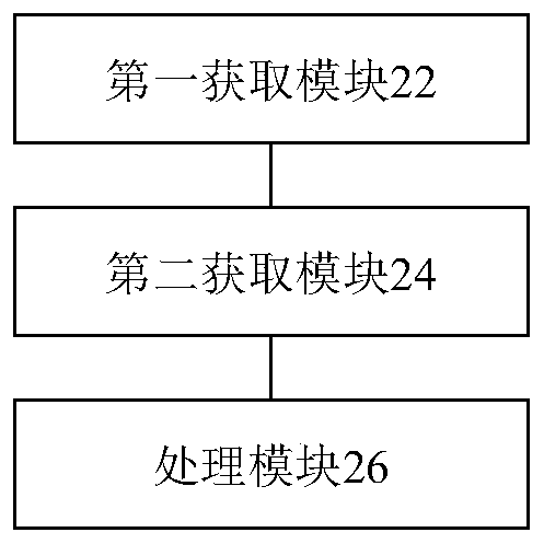 Processing method and device for remaining operation time of target vehicle