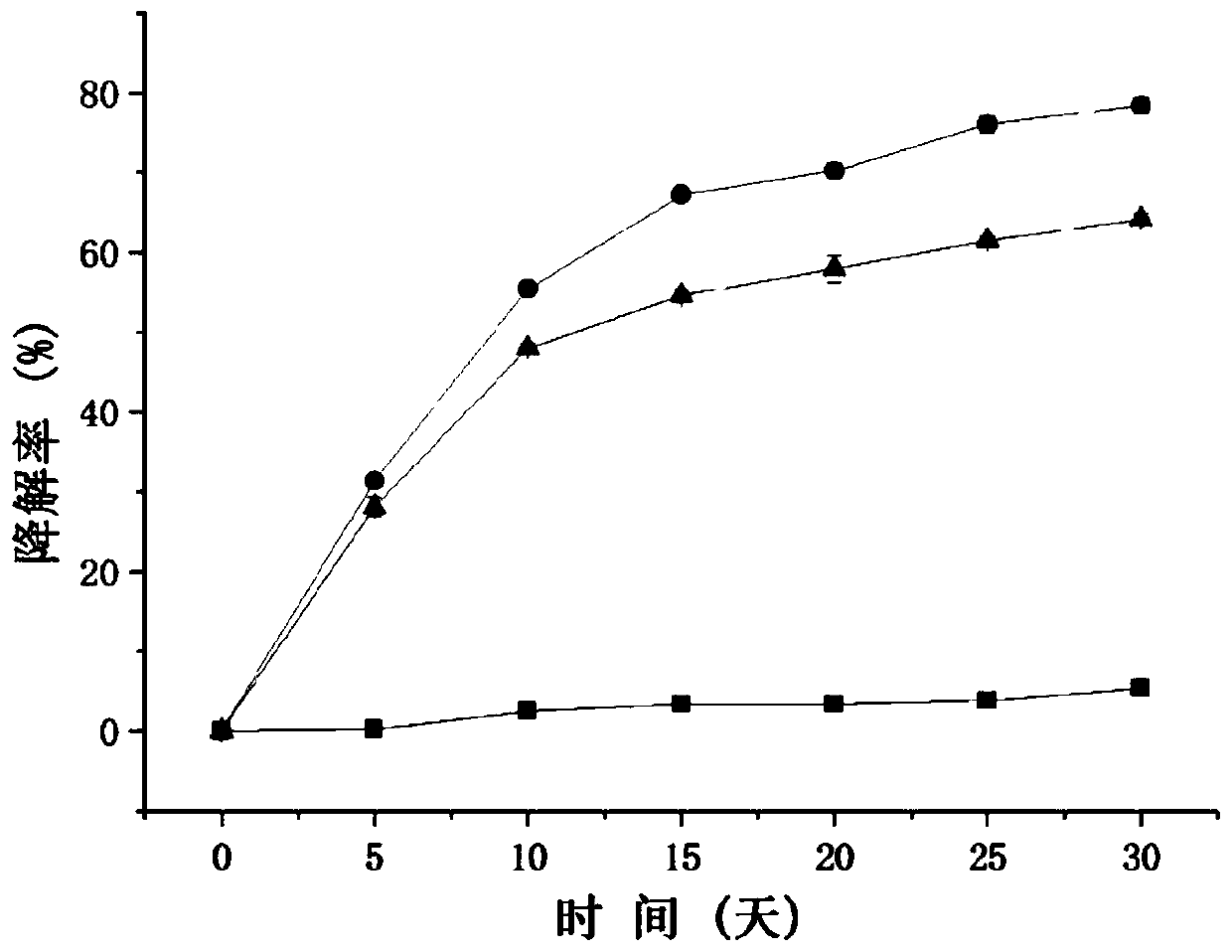 Tetracycline antibiotic degrading bacterium and application thereof in remediation of soil pollution