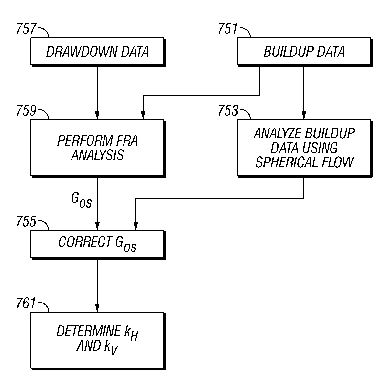 Determining horizontal and vertical permeabilities by analyzing two pretests in a horizontal well