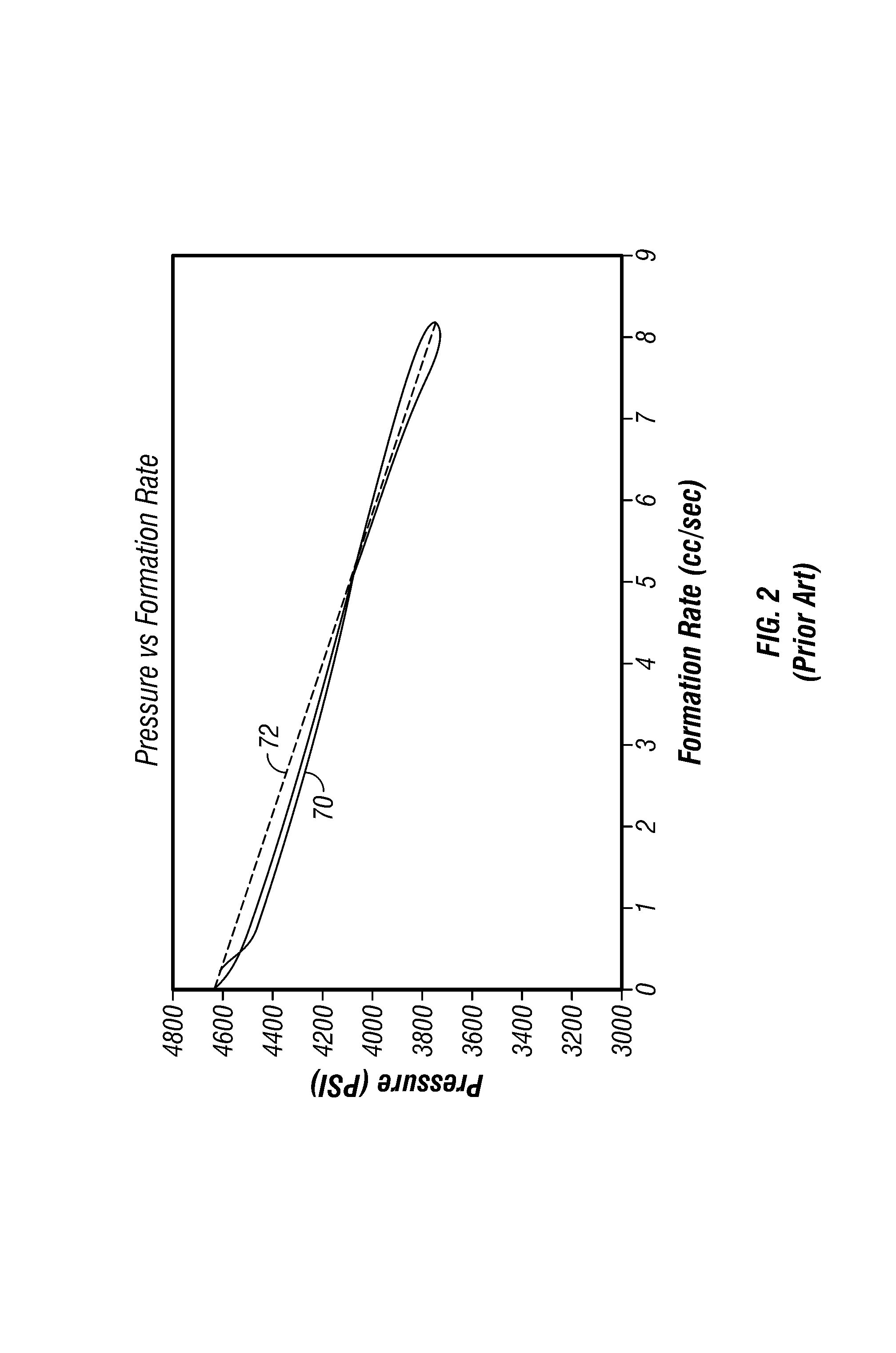 Determining horizontal and vertical permeabilities by analyzing two pretests in a horizontal well