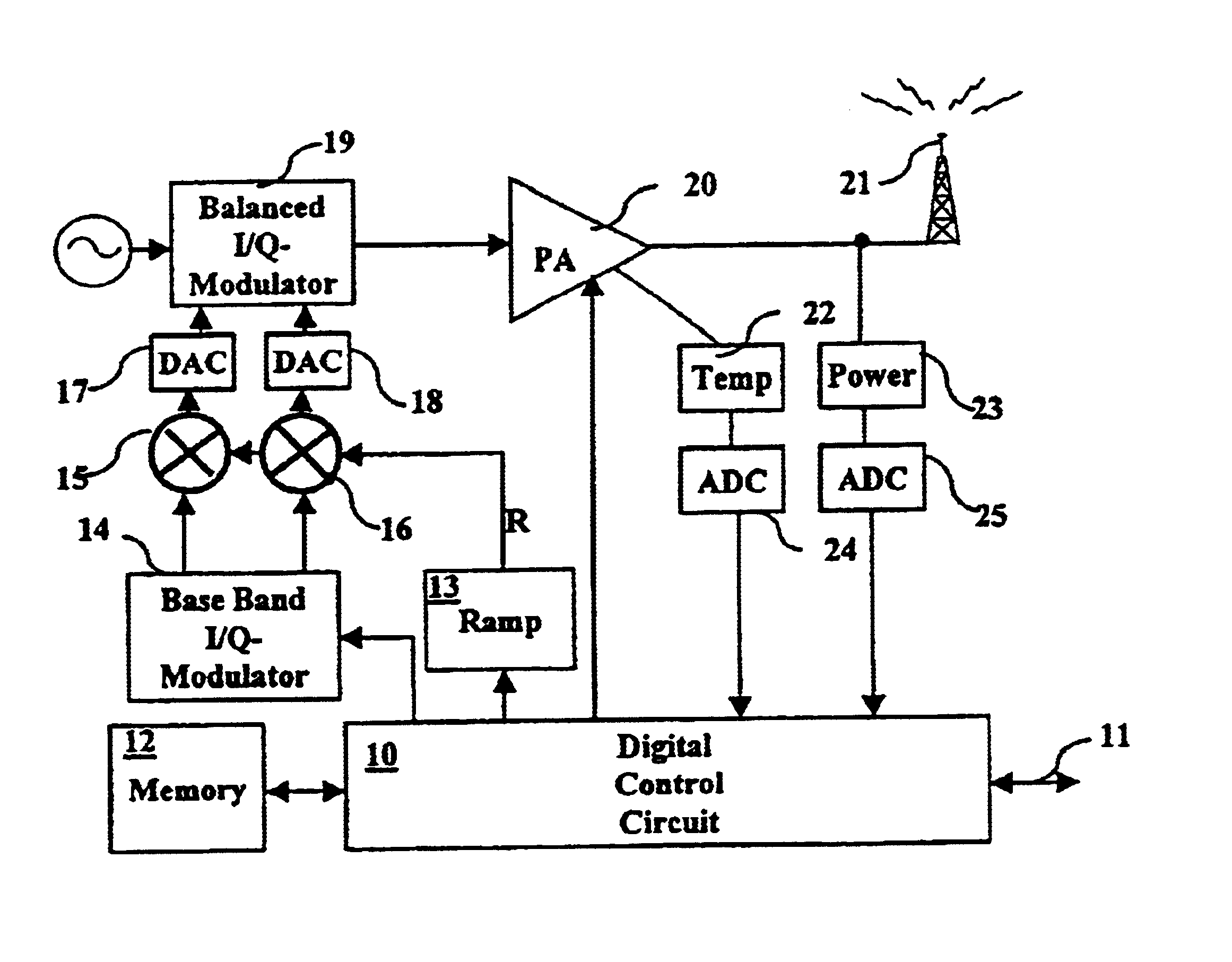 Power characteristic of a radio transmitter