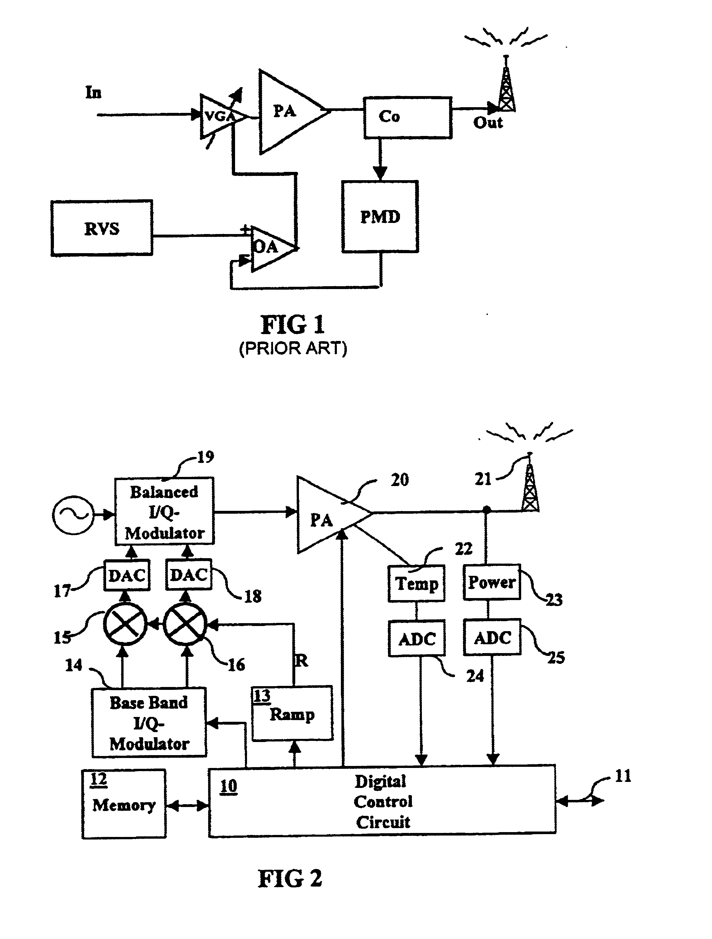 Power characteristic of a radio transmitter